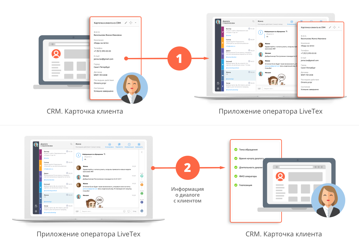 Карта с данными клиентов. Карточка клиента в CRM пример. 1с CRM карточки клиентов. Карточка клиента CRM система. Карточка клиента CRM Битрикс.